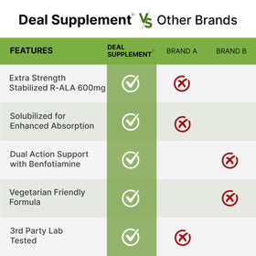 DEAL SUPPLEMENT Acide Alpha-Lipoïque 600mg capsules sur une table