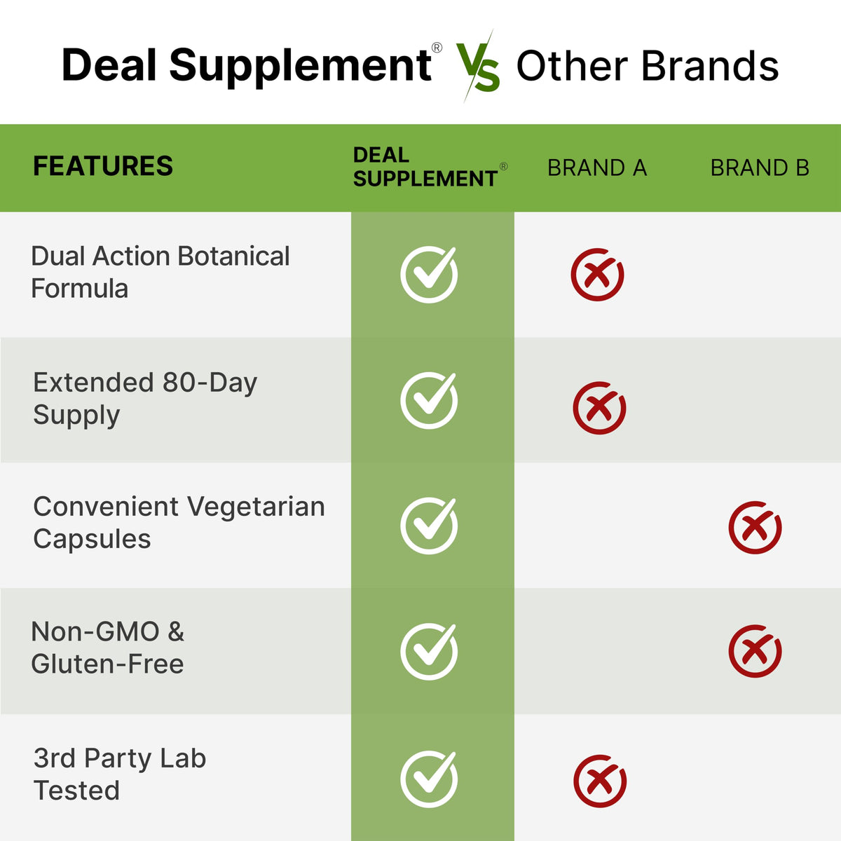 DEAL SUPPLEMENT berberine HCl et cannelle de Ceylan extrait