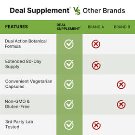 DEAL SUPPLEMENT berberine HCl et cannelle de Ceylan extrait