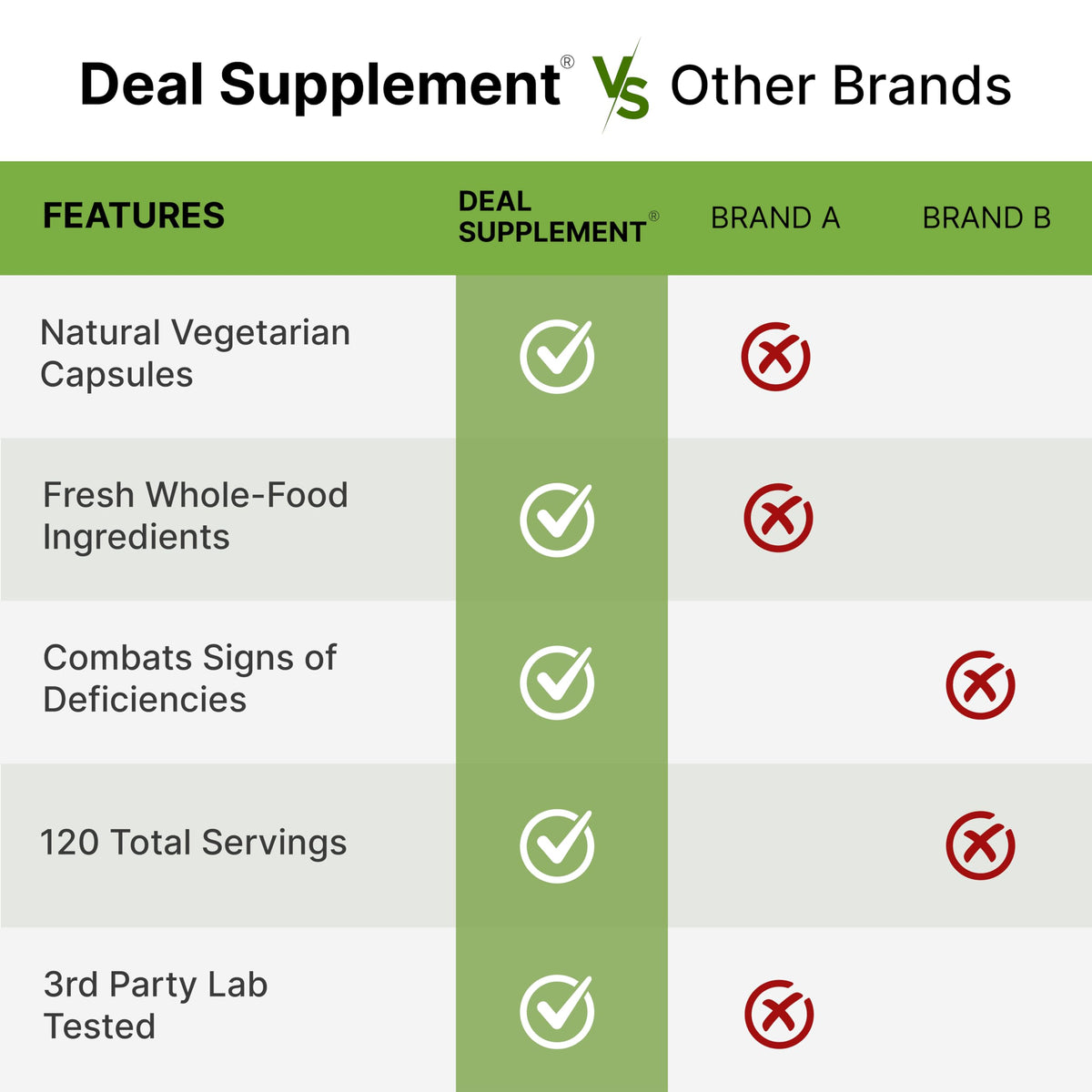 DEAL SUPPLEMENT Complément Alimentaire Fruits & Légumes 240 Capsules Végétales dans un environnement naturel