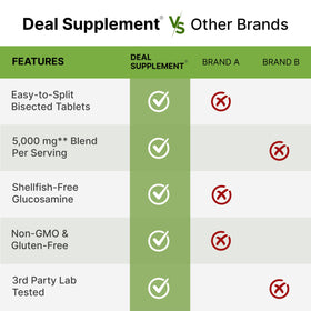 DEAL SUPPLEMENT Complexe Glucosamine Chondroïtine 240 comprimés, zoom sur les comprimés