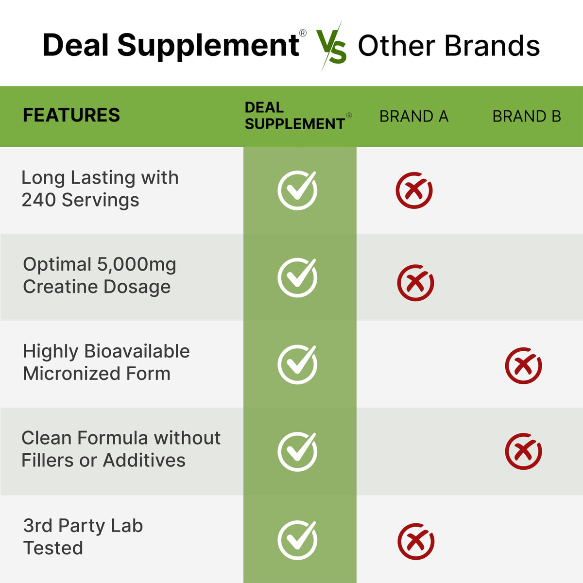 DEAL SUPPLEMENT créatine monohydrate poudre dans un verre