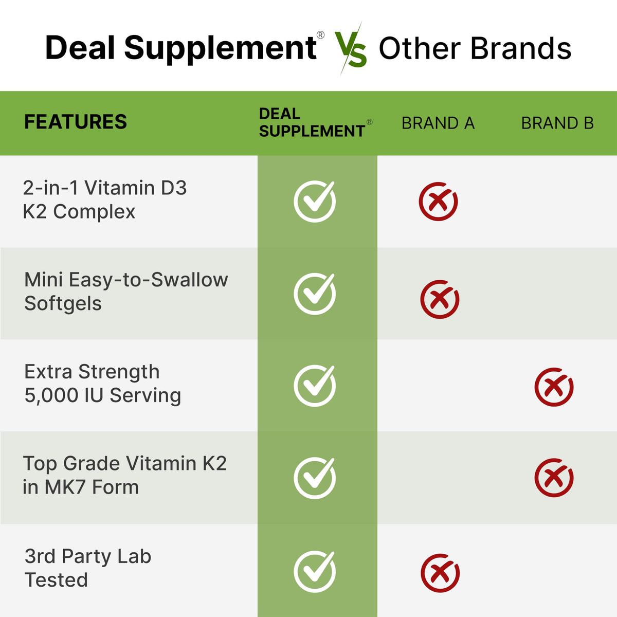 DEAL SUPPLEMENT gélules avec étiquettes de composition