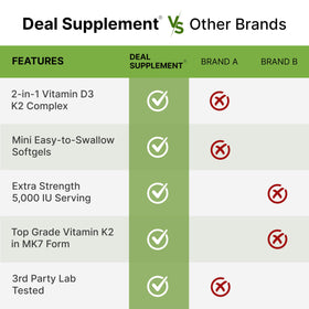 DEAL SUPPLEMENT gélules avec étiquettes de composition