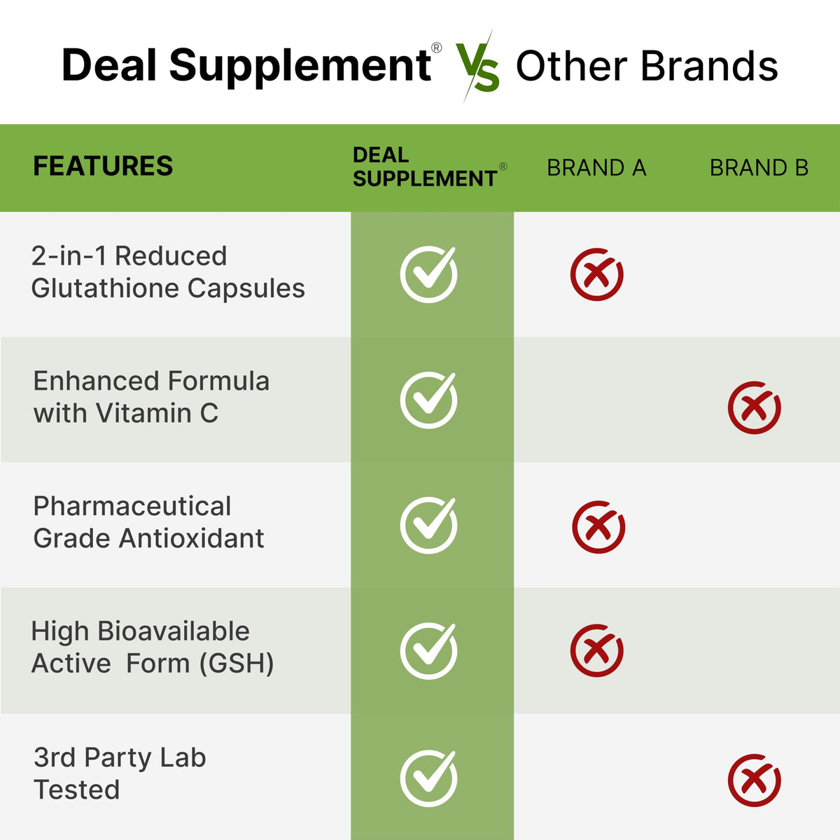 DEAL SUPPLEMENT Glutathione 1 000mg et Vitamine C 500mg - utilisation quotidienne