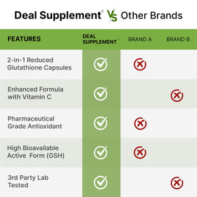 DEAL SUPPLEMENT Glutathione 1 000mg et Vitamine C 500mg - utilisation quotidienne