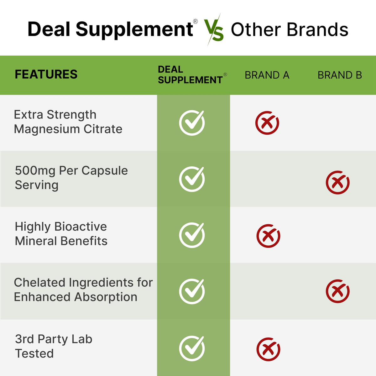 DEAL SUPPLEMENT Magnésium Citrate 500mg, capsules sur fond blanc