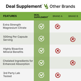 DEAL SUPPLEMENT Magnésium Citrate 500mg, capsules sur fond blanc