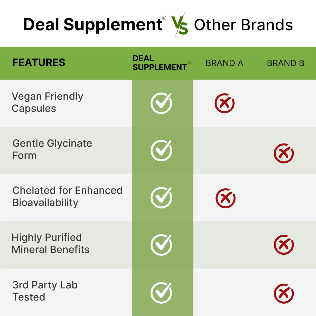 DEAL SUPPLEMENT Magnésium Glycinate 500mg 480 capsules végétales avec un verre d'eau