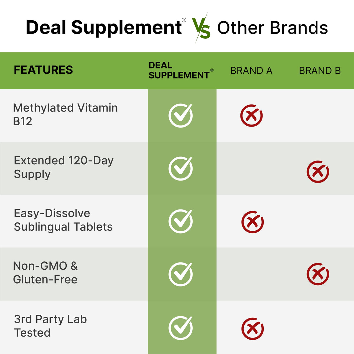 DEAL SUPPLEMENT Methyl B-12 5000 mcg 240 Tablettes dans un cadre de vie