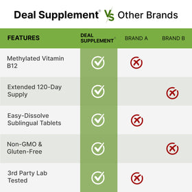 DEAL SUPPLEMENT Methyl B-12 5000 mcg 240 Tablettes dans un cadre de vie