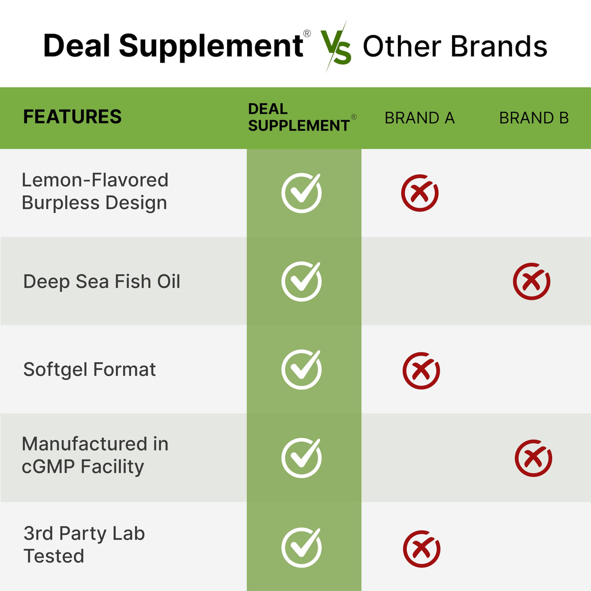 DEAL SUPPLEMENT Omega-3 gélules sur une table