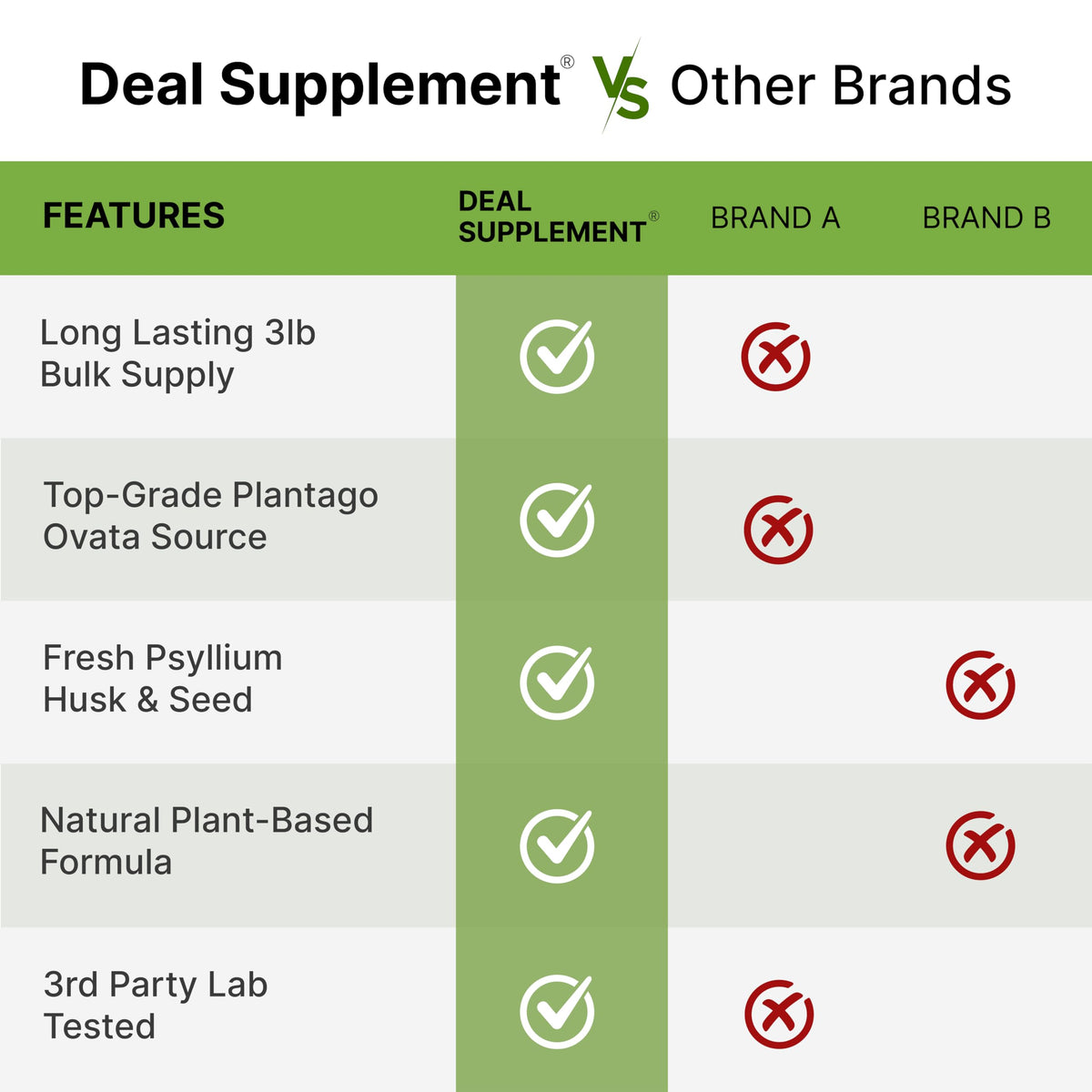 DEAL SUPPLEMENT Poudre de Psyllium Bio 1388g en utilisation dans un smoothie