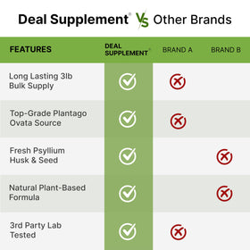 DEAL SUPPLEMENT Poudre de Psyllium Bio 1388g en utilisation dans un smoothie