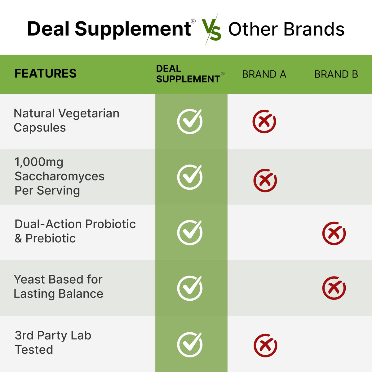 DEAL SUPPLEMENT Saccharomyces Boulardii capsules végétales en main