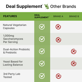 DEAL SUPPLEMENT Saccharomyces Boulardii capsules végétales en main