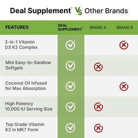 DEAL SUPPLEMENT Vitamine D3 10 000 UI + K2 MK7 gélules dans un environnement naturel