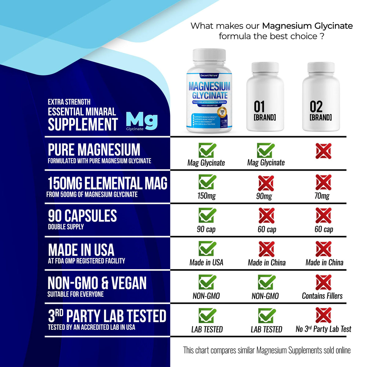 DECENT NATURE Magnésium Glycinate 500mg, vue de côté du flacon