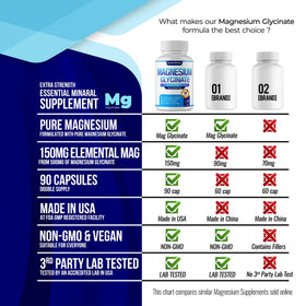 DECENT NATURE Magnésium Glycinate 500mg, vue de côté du flacon