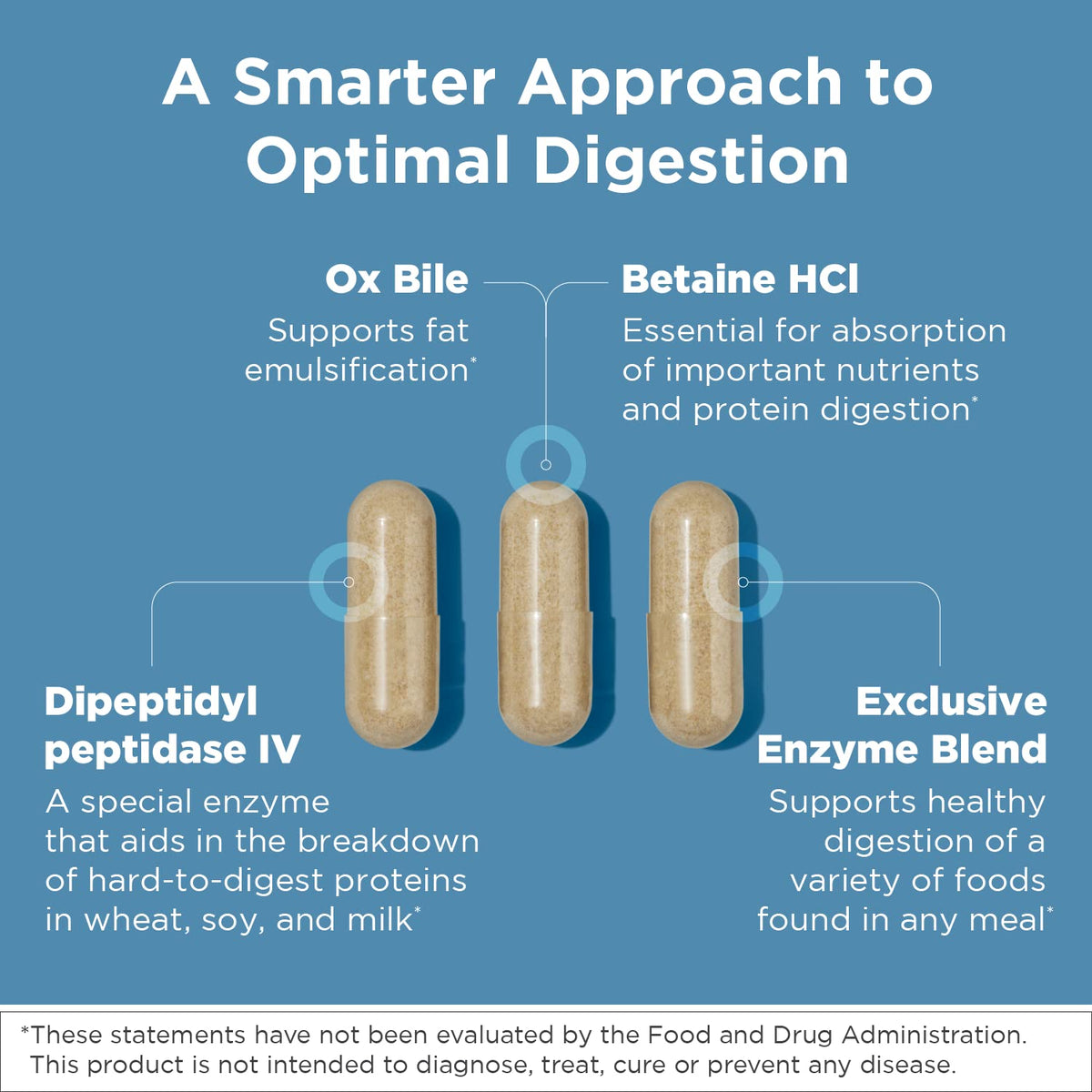Designs for Health Complément Alimentaire Enzymes 90 Capsules - étiquette