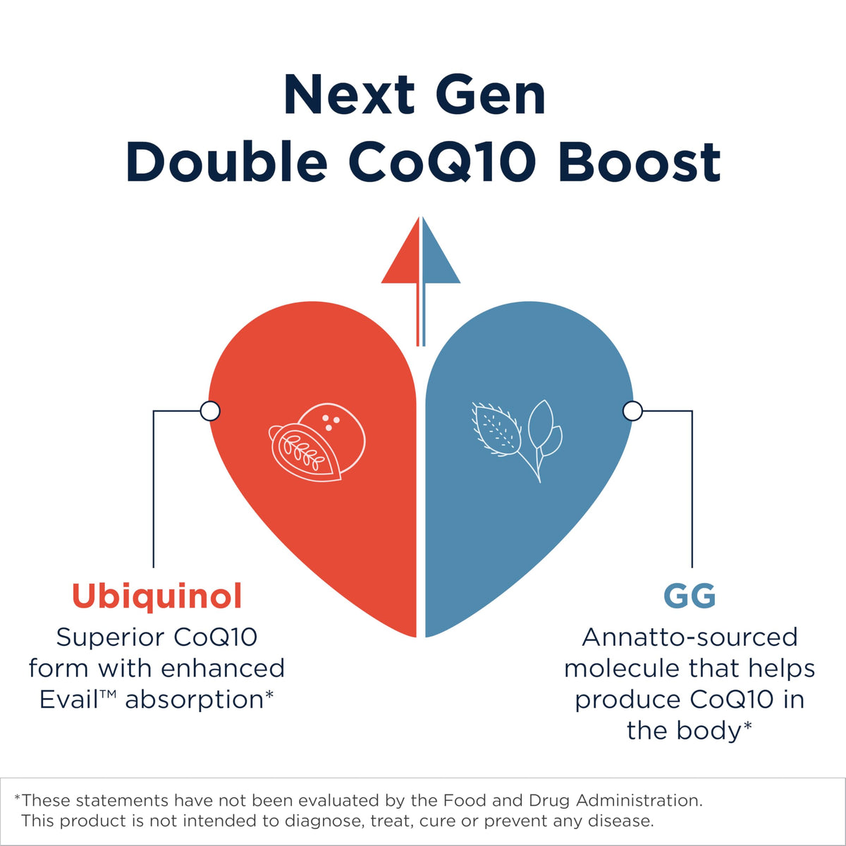 Designs for Health CoQnol 200 mg Ubiquinol sur une table