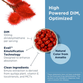 Designs for Health DIM-Evail 100mg gélule ouverte