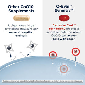 Designs for Health Q-Evail 200 Synergy 200 mg CoQ10 étiquette