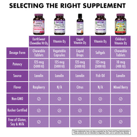 Détail comprimés à mâcher Vitamine D3 5000 IU BlueBonnet