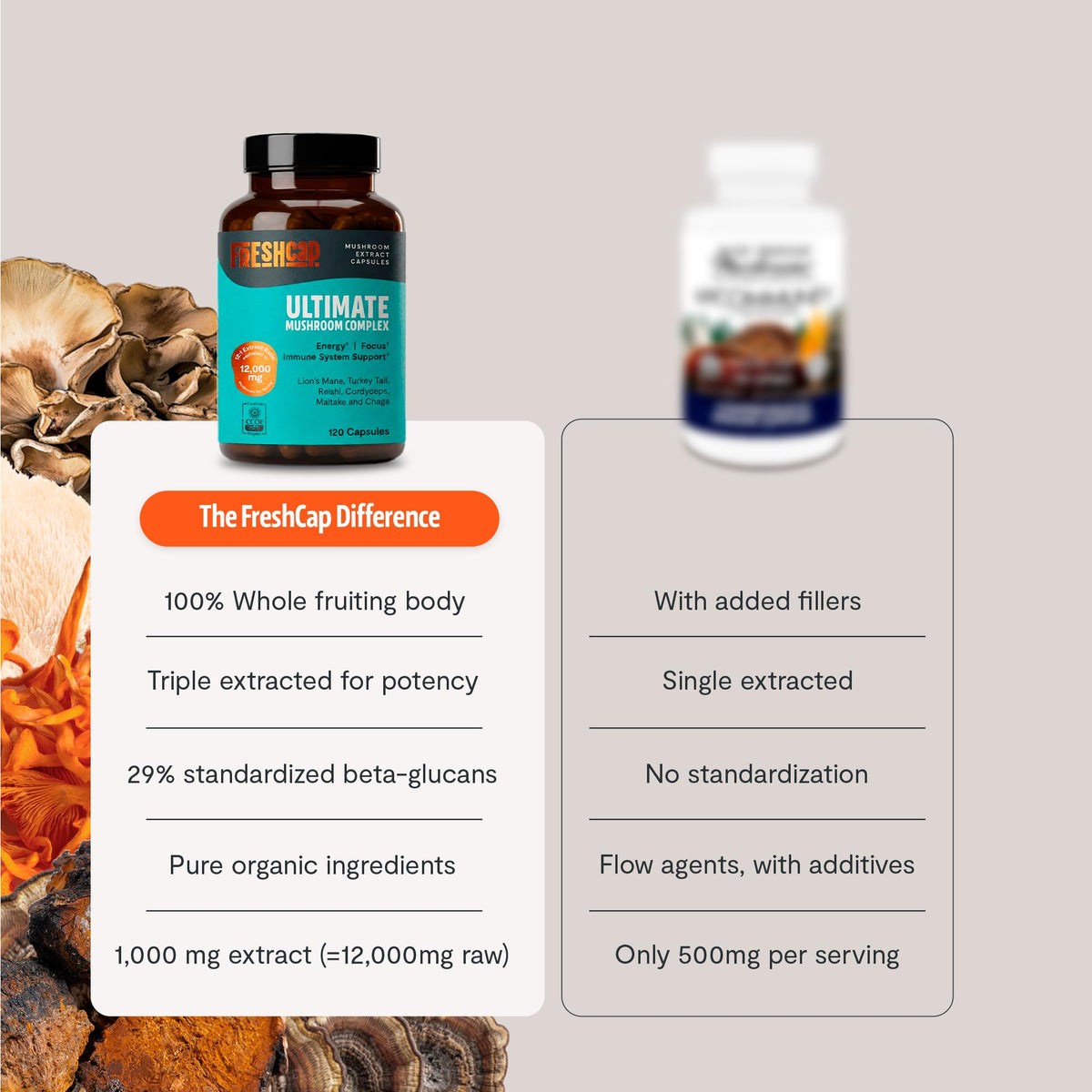 Détail de l'étiquette de FreshCap Mushrooms