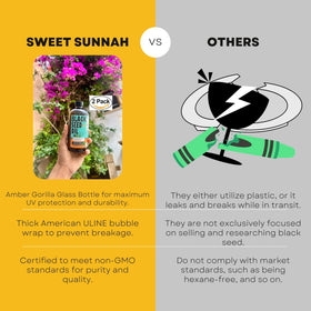 Détail de l'étiquette de l'huile de nigelle SWEET SUNNAH