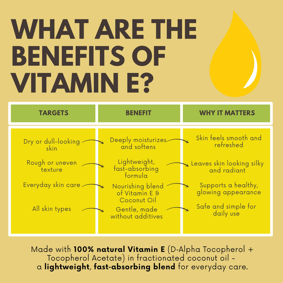 Détail de l'étiquette de l'huile de vitamine E ICShopToday