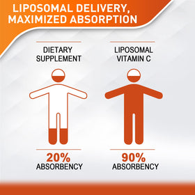 Détail de l'étiquette du flacon Vitablosom Vitamine C Liposomale 2000mg