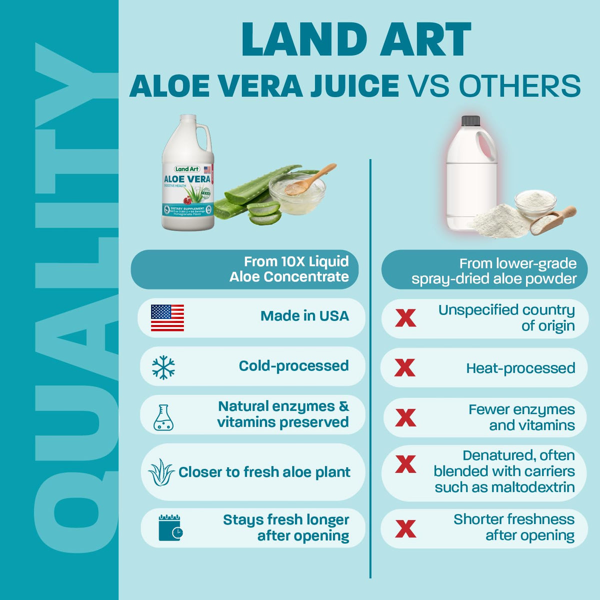 Détail de l'étiquette du jus d'Aloe Vera Grenade Land Art