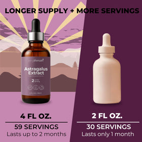 Détail de l'étiquette du LongLifeNutri Extrait d'Astragale Liquide 118 ml