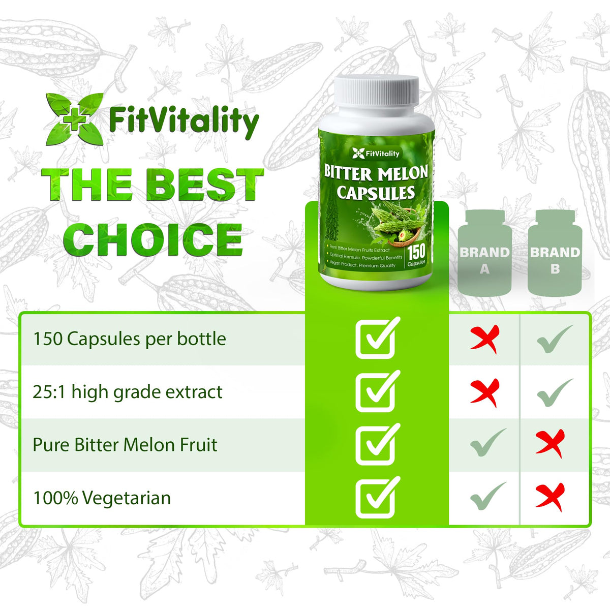 Détail de la composition des capsules de melon amer FitVitality