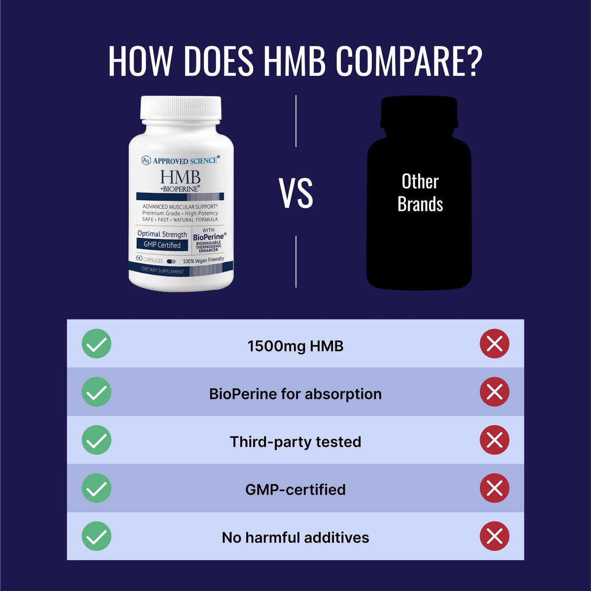 Détail de la composition du complément HMB Approved Science