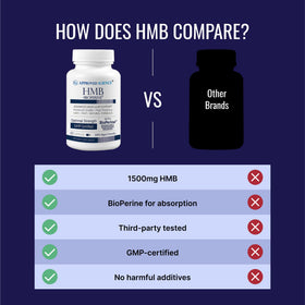 Détail de la composition du complément HMB Approved Science