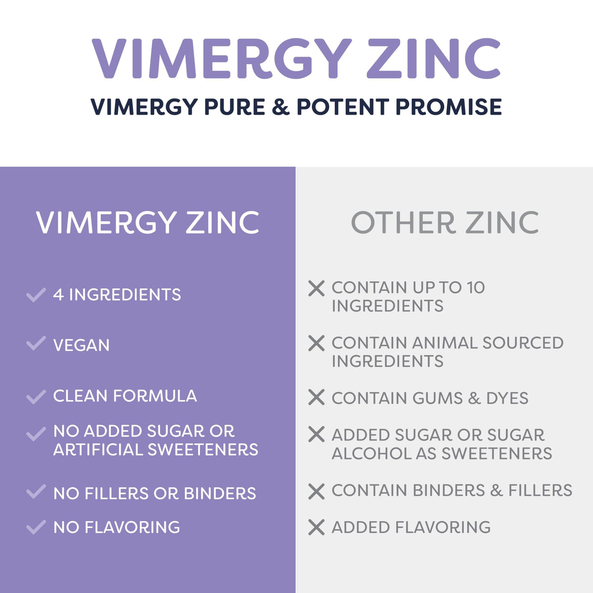 Détail de la pipette de Vimergy Zinc Liquide