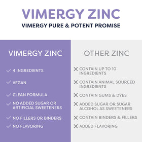 Détail de la pipette de Vimergy Zinc Liquide