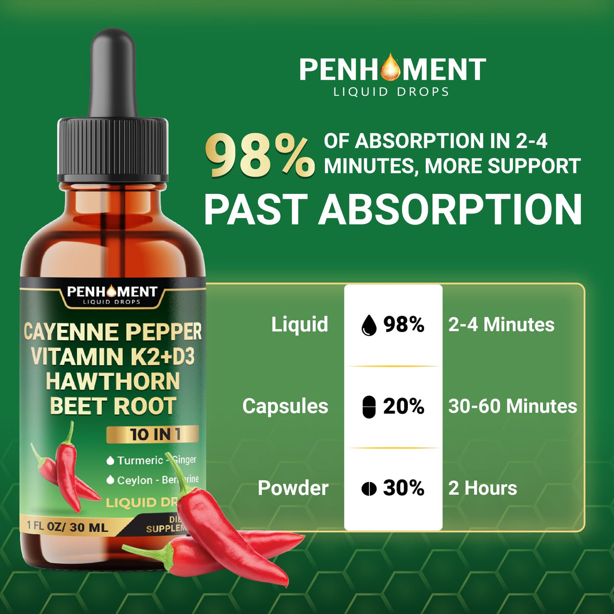 Détail de la pipette du complément Penhoment Piment de Cayenne