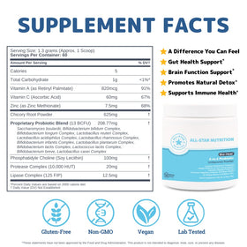 Détail de la poudre Bio-Heal® Probiotique All-Star Nutrition