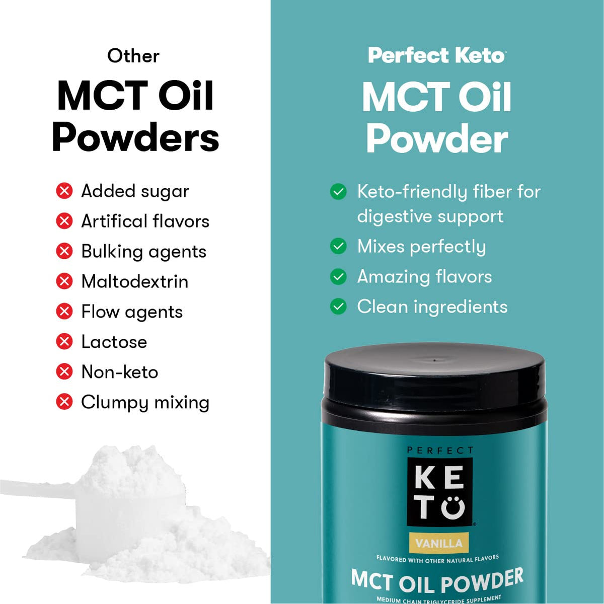 Détail de la Poudre d'Huile MCT Perfect Keto dans un bol