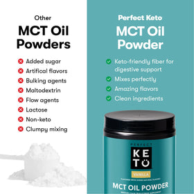 Détail de la Poudre d'Huile MCT Perfect Keto dans un bol