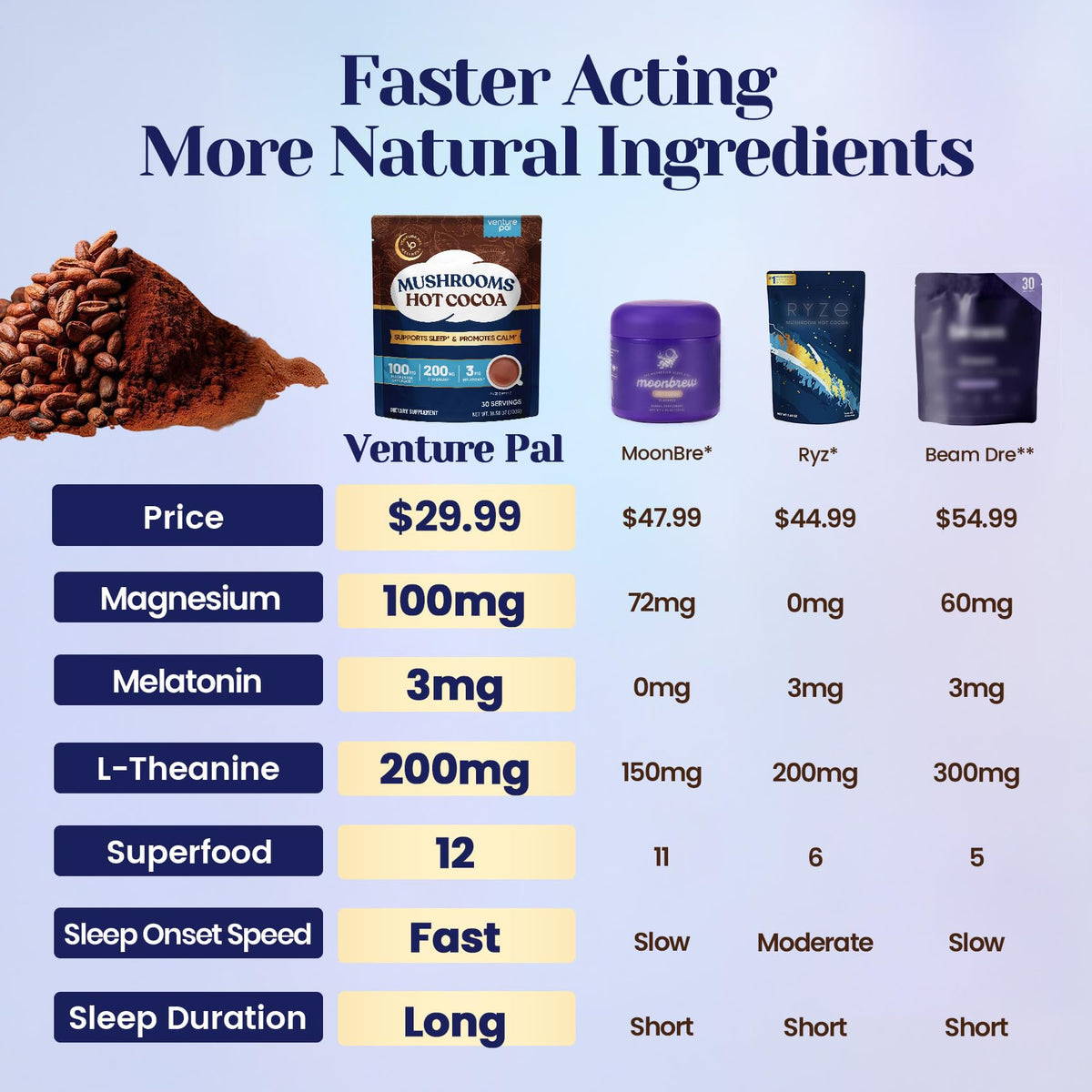 Détail de la poudre de cacao Venture Pal dans une cuillère