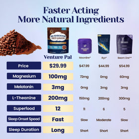 Détail de la poudre de cacao Venture Pal dans une cuillère