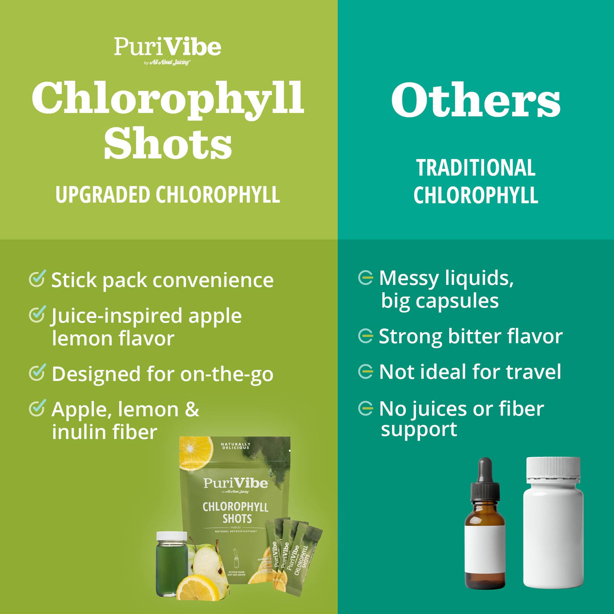 Détail de la poudre de chlorophylle citron et pomme