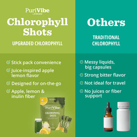Détail de la poudre de chlorophylle citron et pomme
