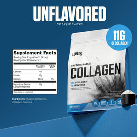 Détail de la poudre de collagène Peptides Levels Nutrition