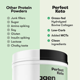 Détail de la poudre de collagène Perfect Keto Menthe Chocolat