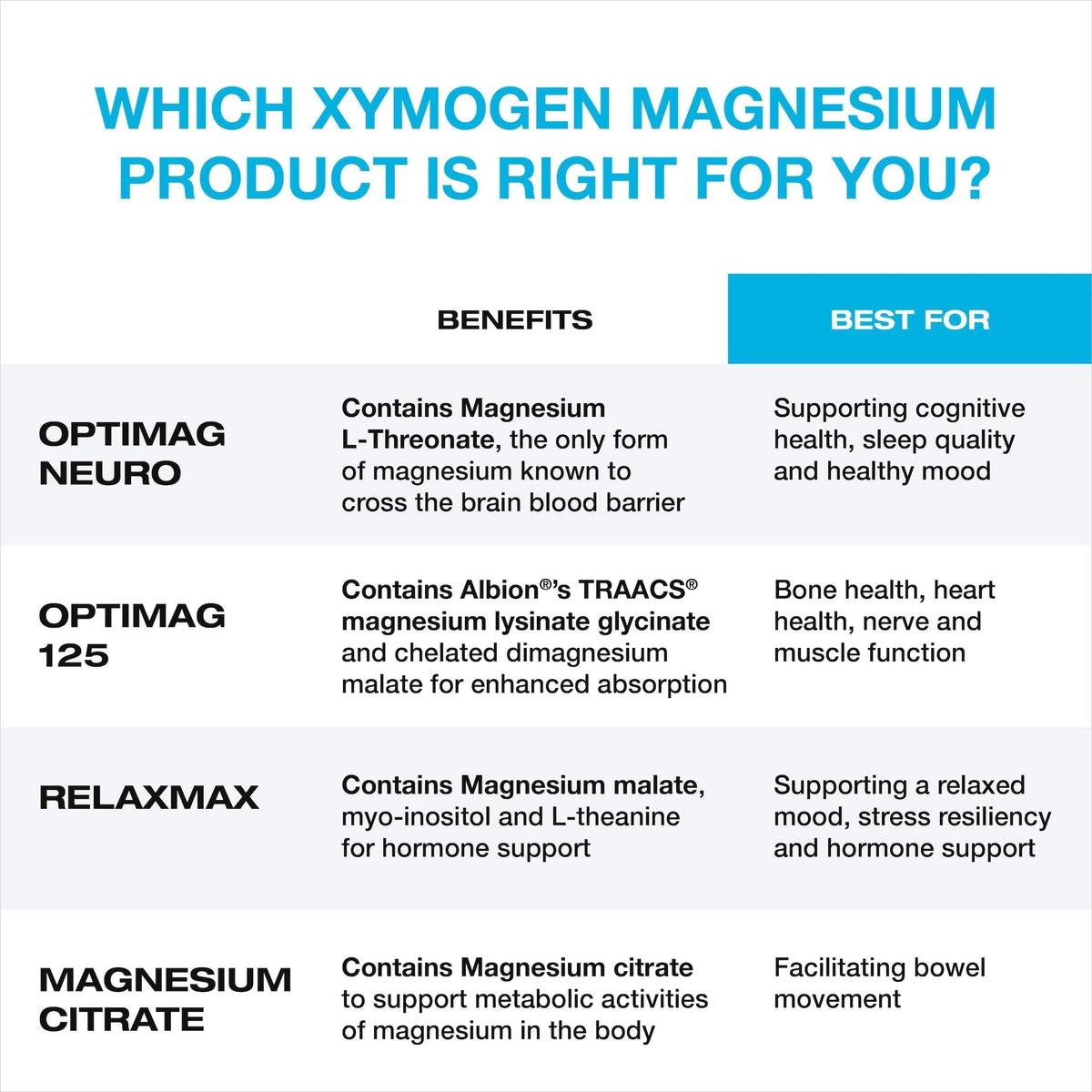 Détail de la poudre de XYMOGEN daily wellness dans une cuillère